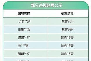 攻传俱佳！威少首节5中3得到7分3助攻